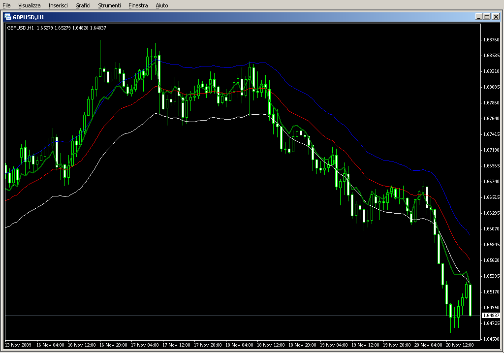 OnChart_Rsi[1].mq4